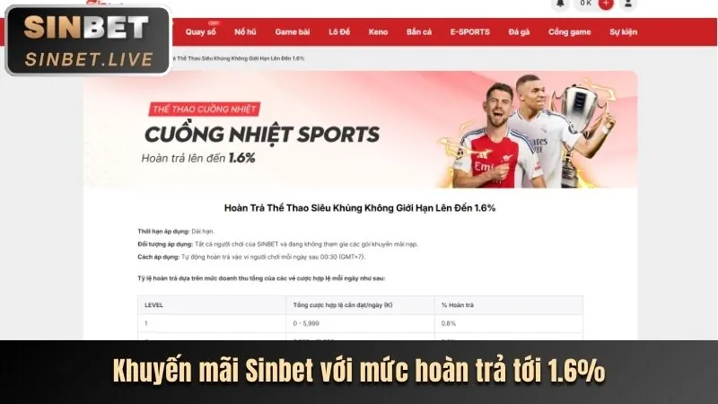 Hướng Dẫn Nhận Khuyến Mãi Thabet88 Casino